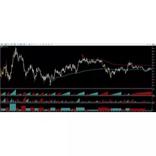 Indicadores Sato Raiox (similares) - Mt5 B3 E Forex