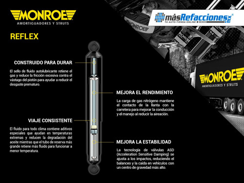 Jgo 4 Amortiguadores Gas Reflex Raider 06-09 Monroe Foto 2