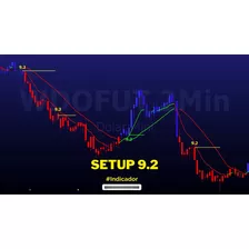 Setup 9.2 - Indicador Para Índice-dólar-forex | Profitchart