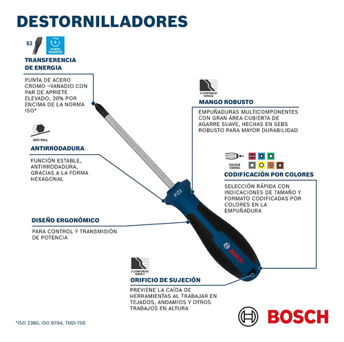 Destornillador Bosch Torx Tx 10 X 75 Mm