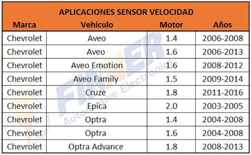 Sensor Velocidad Aveo Sail Spark Optra Epica Cruze Genuino  Foto 6