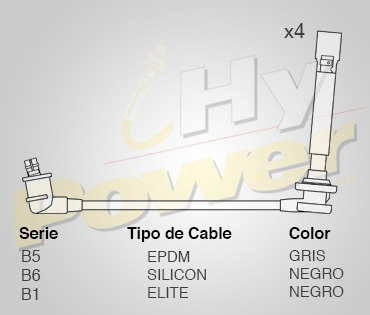 Jgo Cables Buja Elite Para Acura Integra Rs 1.7l 4cil 1996 Foto 2