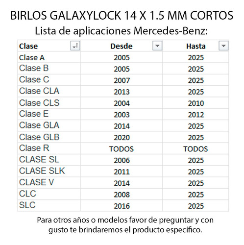 Birlos  Seguridad Mercedes Benz Case Cla - Garantizadas Foto 3