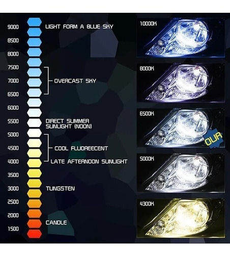 Kit Turbo Led H1 H3 H4 H7 H11 H13 9005 9006 880 Chip S1 Foto 7