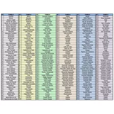 Etiquetas Transparentes Redondas De Temperos - 35 Unidades