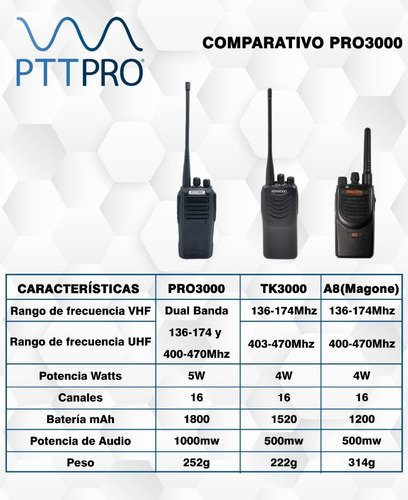 3 Radios Uhf Vhf Pro3000 16 Ch Compatible C Kenwood Motorola Foto 4