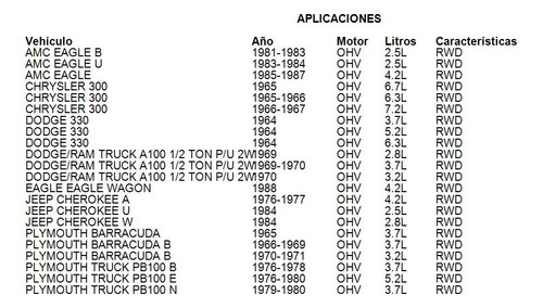 Bulbo Aceite W350 1 Ton P/u 4wd 1983 - 1985 Ohv 5.9l Rwd Gas Foto 4