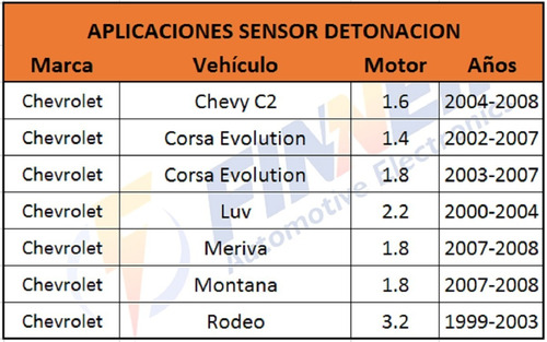 Sensor Detonacin Chevy C2 Corsa Evolution Meriva Luv Rodeo Foto 6