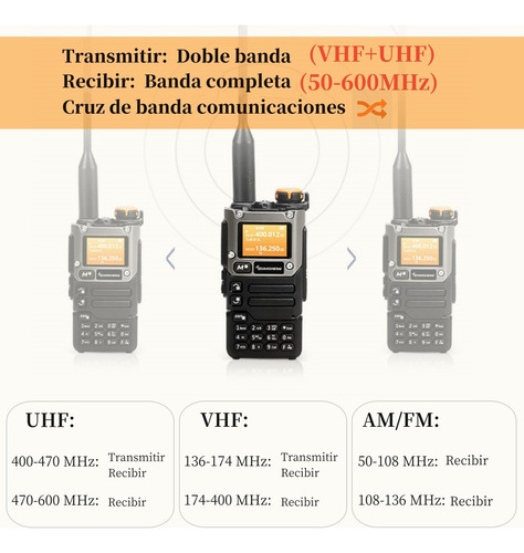 Walkie Talkie 50-600 Mhz Panel De Actualizacin Metlico De Foto 5