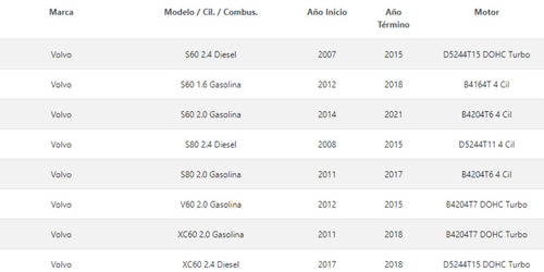 Filtro De Aire Volvo S60 2.0 Gasolina 2014 - 2021 Foto 2