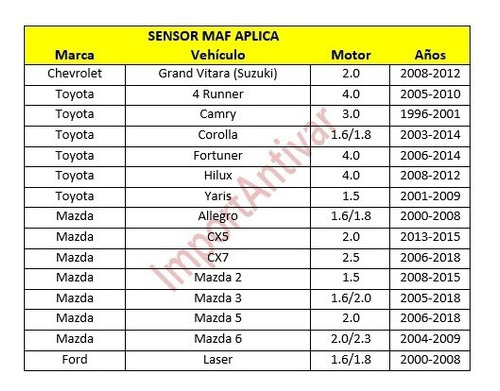 Sensor Maf Mazda  2 3 5 6 Allegro  Foto 7