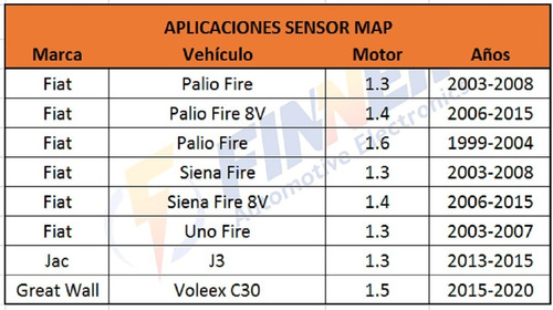 Sensor Map Fiat Palio Fire Siena Fire Uno Great Wall Voleex Foto 6