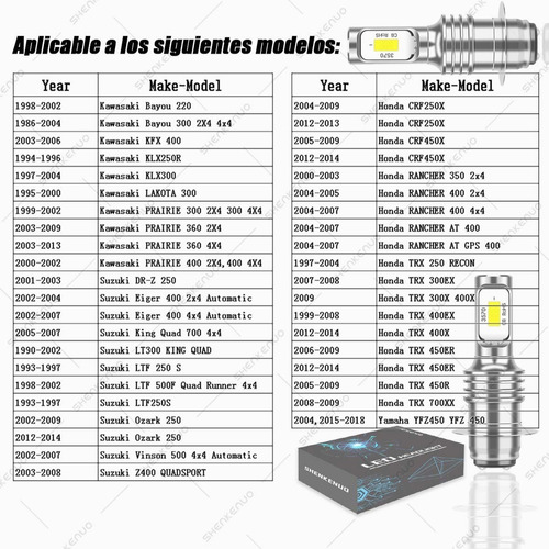 Bombillas Led Faros Delanteros De Motocicleta P15d H6m Foto 3