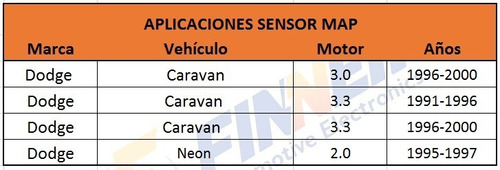 Sensor Map Dodge Caravan 3.0 3.3 3.3 Neon Foto 7