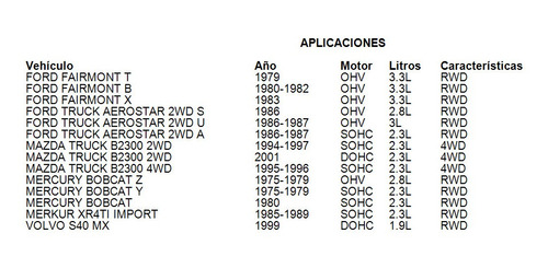 Polea Distribucion Xr4ti Import 1985 - 1989 Sohc 2.3l Gas Foto 5