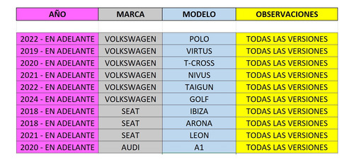 Chapa Cerradura Cajuela Puerta Trasera Vw T-cross 2021 Foto 3