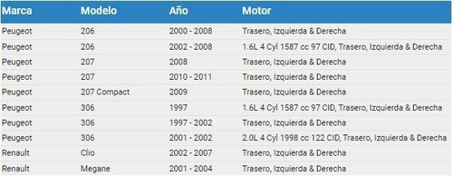 Balatas Traseras Peugeot 206 2000-2008 207 2010-2011  Trw Foto 2