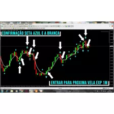 Opções Binarias Forex Metatrader 4 Indicador 