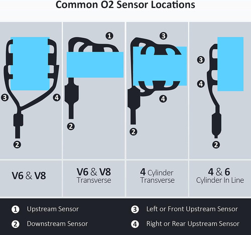 Sensor De Oxgeno A-premium Para Nissan Rogue L4 2.5 2014-19 Foto 5