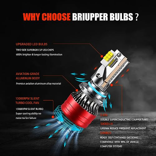 Briupper Mini Size Led Headlights Bulbs Fit For Toyota Foto 2