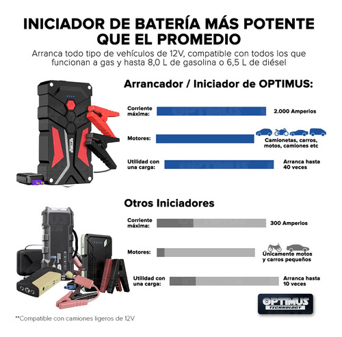 Iniciador De Baterias Carros Camiones Para Jaguar Y Mahindra Foto 9