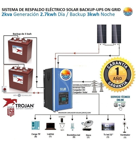 Kit Solar 2kva Inversor Solar On-grid 2000w +2bater +2panel