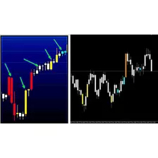 Indicador Sato Bar - Meta Trader 5