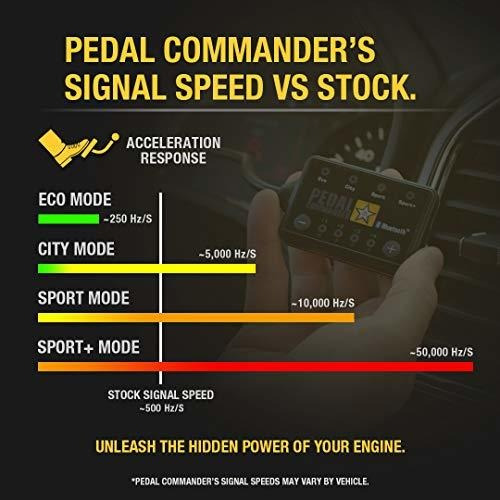 Pedal Commander Para Jeep Renegade (2015 Y Posteriores) Comp Foto 6