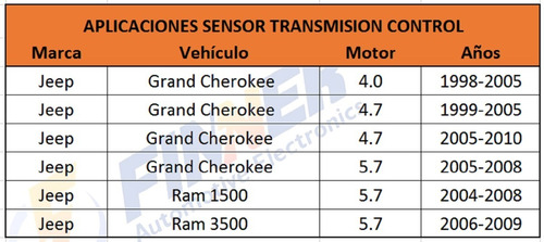 Sensor Presin Transmisin Jeep Grand Cherokee Ram Foto 7