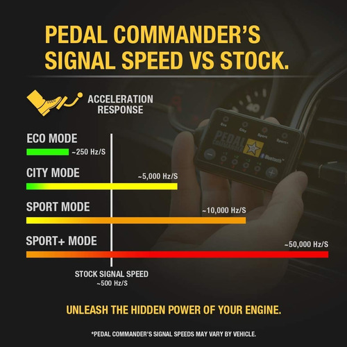 Pedal Commander Pc79 Para Nissan Titan 2016 Y Mas 2 Generac Foto 7