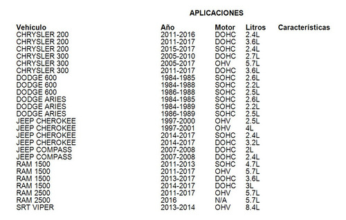 Grapas Universal Dodge W150 1991 5.2l Mopar Foto 4