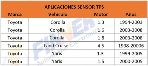 Sensor Tps Toyota Corolla Land Cruiser Yaris Foto 6