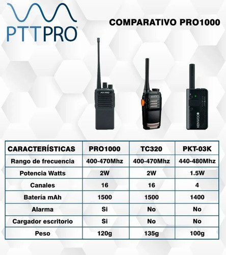 6 Radios Uhf Pro1000 16 Canales Compatible Kenwood Motorola Foto 8