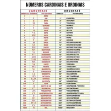 Banner Pedagógico Números Cardinais Ordinais Will1026