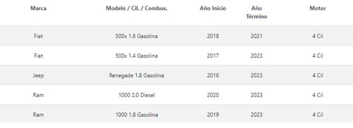 Filtro De Aire Fiat 500x 1.4 Gasolina 2017 - 2023 Foto 3