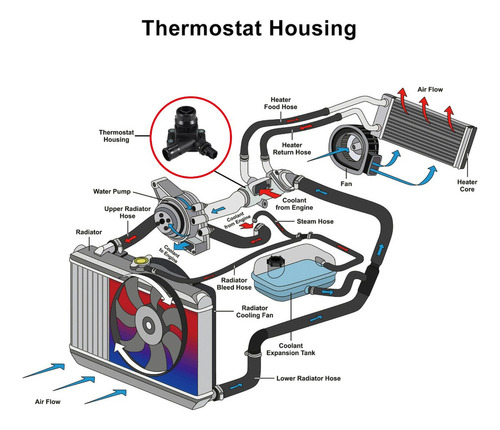 Kit De Termostato For Volvo Xc60 S60 V60 S80 V70 Xc70 Y Ms Foto 5