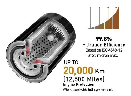 Mitsubishi L200 Gasolina - Kit De Filtros \u0026 Aceite Sintetico Foto 5