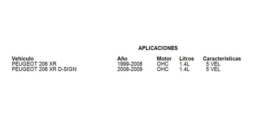 Kit Clutch Peugeot 206 Xr 2006 1.4l 5 Vel Namcco Foto 2