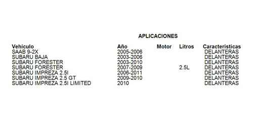 Saab 9-2x 2005 Balatas Delanteras Grc Foto 3