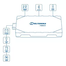 Rastreo Satelital Todo Vehículo Gps Tracker Anti Jamming