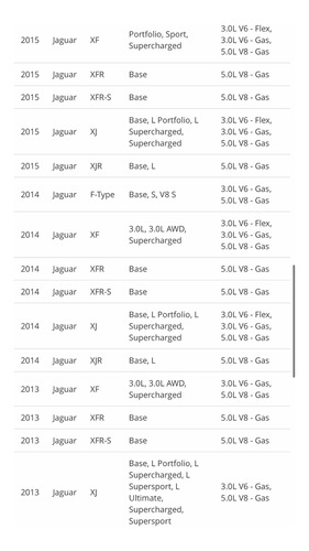 Marcha De Jaguar Xj, Xf, F-type, Xjr, Xfr 2013-2019 Original Foto 3