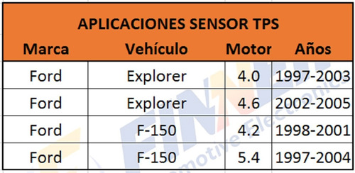 Sensor Tps Ford Explorer F-150  Foto 6