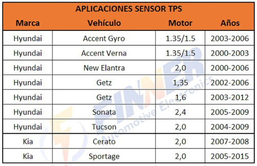 Sensor Tps Para Vehiculos Hyundai Kia Foto 5