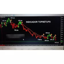 Indicador Topsetups Compra E Venda Para Operações B3,forex