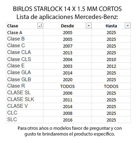 Birlos Seguridad 14 X 1.5 Mm Cortos Mercedes Benz Starlock Foto 3