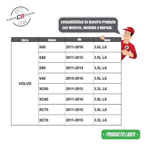 Bomba De Agua Volvo S60 S80 V60 Xc60 Xc70 3.0 3.2l 2011-2016 Foto 7