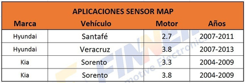 Sensor Map Para Santaf Veracruz Kia Sorento  Foto 8