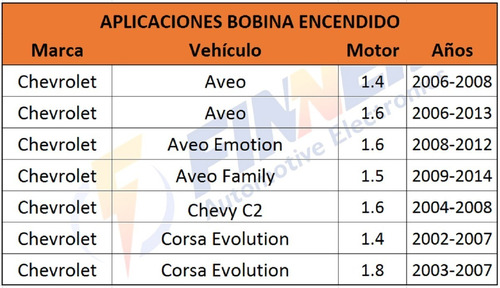 Bobina Encendido Chevrolet Aveo Spark Optra Chevy C2 Luv Foto 5