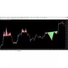 Indicador Forex Chart Patterns