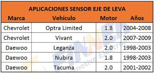 Sensor Eje Leva Optra Limited Vivant Leganza Nubira Tacuma Foto 6